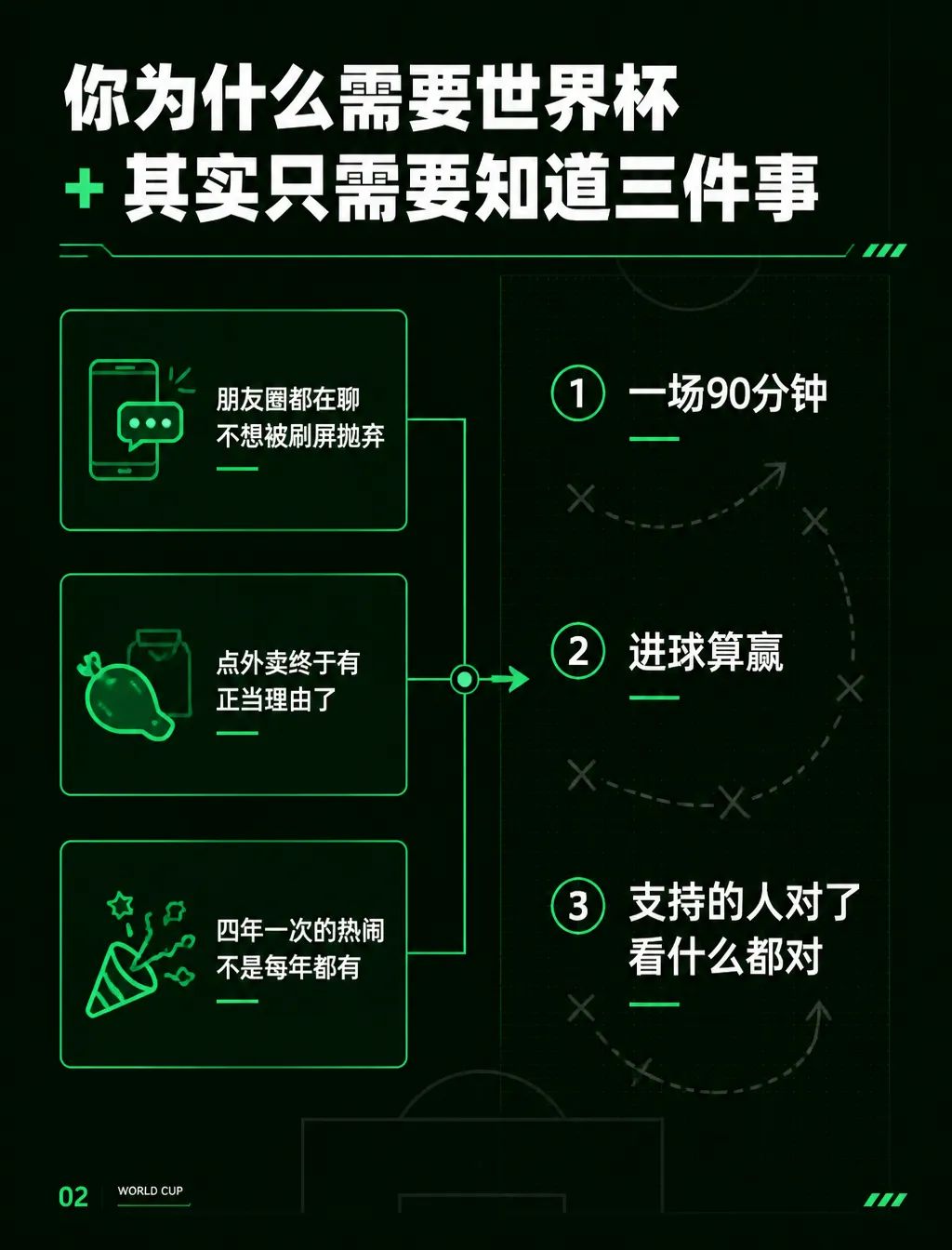 体育生活方式 · P2 规则速通
