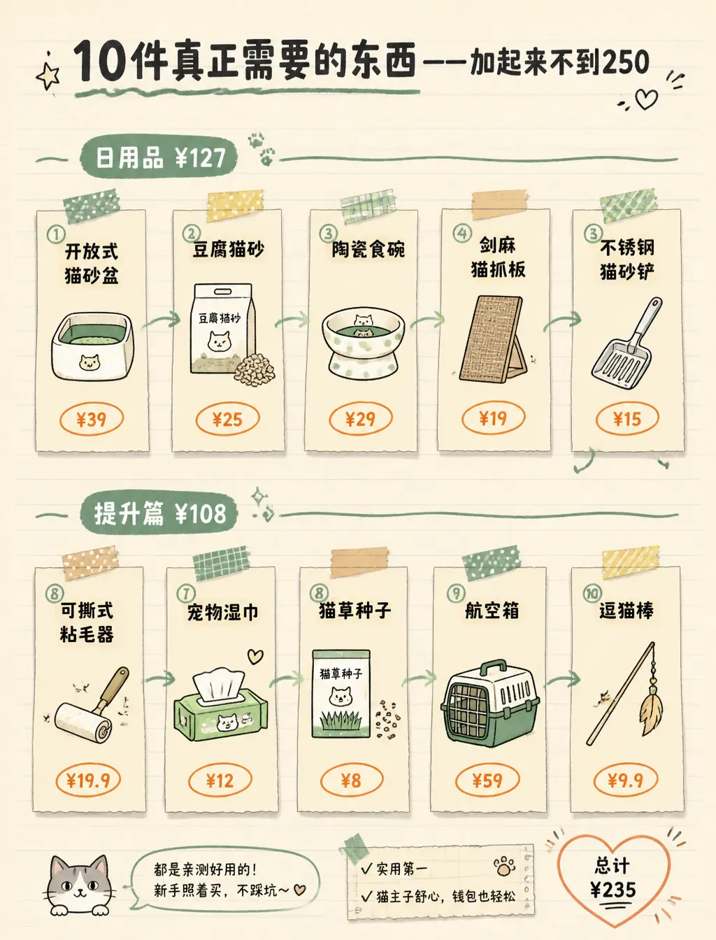 宠物生活 · P3 医疗玩具
